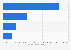 Sales costs airlines in the United Kingdom (UK) 2013/14