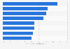 Most popular multi-purpose cleaning products in the United Kingdom (UK) 2013