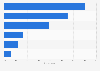 Factors influencing cleaning product purchases in the United Kingdom (UK) 2013