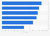 Reasons for cleaning product purchases in the United Kingdom (UK) 2013