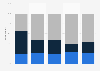 Effect of immigration on the economy in Great Britain - 2013 survey, by occupation
