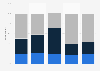 Effect of immigration on the economy in Great Britain - 2013, by political stance