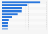 Dollar sales of the leading frozen ice cream and ice milk dessert brands U.S. 2018