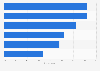 Reasons for cooking sauce purchases in the United Kingdom (UK) 2013