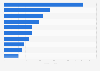 Most popular cities for tourists during Labor Day China 2013, by revenue
