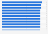 Most popular tourist cities China 2013, by tourist satisfaction
