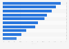 Social media engagement with Amazon in the United Kingdom (UK) 2014
