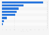 Spirits sales growth in the United Kingdom (UK) 2016, by category
