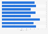 Täglicher Zeitaufwand von Journalisten für Recherche in Deutschland 2014