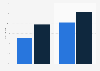 Growth in U.S. financial service browser and app usage 2013, by device