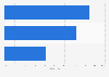 Werbeakzeptanz der Internetnutzer auf YouTube in Österreich 2013