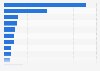 Leading brands of feminine towels in Great Britain 2018, by number of users
