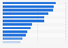 Business establishments in Illinois 2016, by industry