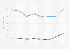 Perfume for women brands of Davidoff in Great Britain2013-2018, by number of users