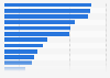 Business establishments in New Jersey 2016, by industry
