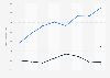 Paco Rabanne fragrances for women in Great Britain 2013-2018, by number of users