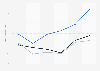 Chanel fragrances for men in Great Britain 2015-2018, by number of users