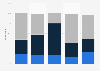 Effect of immigration on cultural life in Great Britain - 2013, by political stance