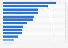 Leading nail varnish brands in Great Britain 2018, by number of users