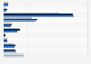 Leading brands of batteries in the United Kingdom (UK) 2017, by number of users