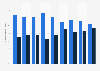 U.S. mobile commerce spending 2013-2015, by platform