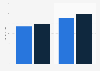 U.S. average mobile commerce spending per buyer 2016, by device