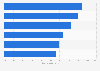 Smartphone shopping activities in Europe 2014