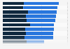 Wichtigste Kriterien bei der Usability von Online-Shops in Österreich 2015