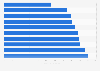 Daily cost of hotels in the least expensive U.S. cities for vacation in 2014