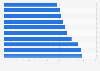 Daily cost of hotels in the least expensive international cities for vacation in 2014