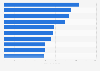 Daily cost of hotels in the most expensive international cities for vacation in 2014