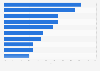 Leading genres of blockbuster movies 1975-2013