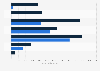 GAAP earnings - adjustments of selected U.S. pharmaceutical companies 2011
