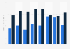 Quickness of financial reporting of selected pharmaceutical companies - U.S. 2012