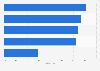 Wichtigste Kriterien bei Versand und Lieferung von Online-Shops in Österreich 2015