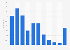 Age distribution of LINE Kids Video users 2014