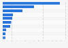 Usage locations of LINE Kids Video users 2014