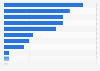 Mitgliedschaften bei sozialen Netzwerken von Kindern in der Schweiz 2014