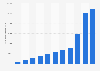 LINE: number of registered sticker creators as of January 2015