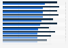 Negative impacts on leisure travel in the U.S. in 2013 and 2014