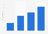 Frequency of mobile video consumption in the United Kingdom (UK) 2013