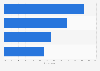 Media used for professional networking in the United Kingdom (UK) 2014