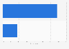 Consumer attitudes to impulse buying online in the United Kingdom (UK) 2013
