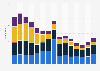 Non-potentially high risk passenger train accidents in Great Britain 2005-2018