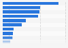 Nonfarm employees in New York 2018, by industry