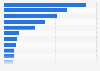 Major automobile manufacturers in China 2011, by production