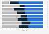 Einstellung zum Thema Cloud Computing in Deutschland nach Branche 2013