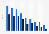 Consumer complaining on social media in the United Kingdom (UK) 2014, by service
