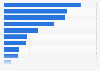 Nonfarm employees in New Jersey 2018, by industry