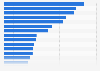 Internet terminals in U.S. public libraries 2014, by state